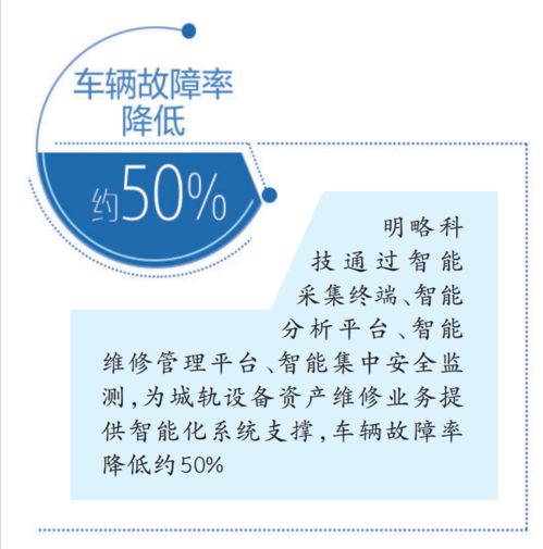 明略科技 打通数据孤岛，重构未列明信息技术服务业的未来