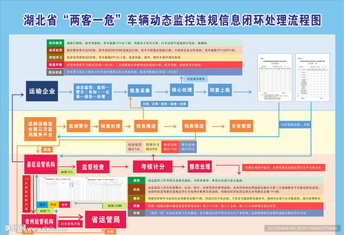 两客一危车辆监控违规信息处理流程图及信息技术应用解析