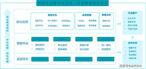 年终盘点｜迭代20次，远传科技智能产品炼成记