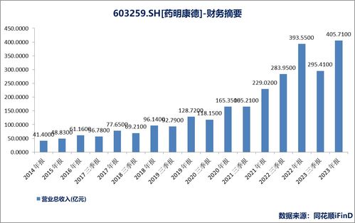 药明康德被美生物技术创新协会剔除会员资格 影响与产业涟漪分析