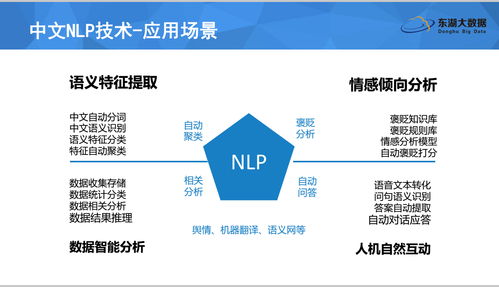 大数据公开课 中文NLP技术在大数据产品中的价值及深远影响